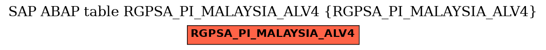 E-R Diagram for table RGPSA_PI_MALAYSIA_ALV4 (RGPSA_PI_MALAYSIA_ALV4)