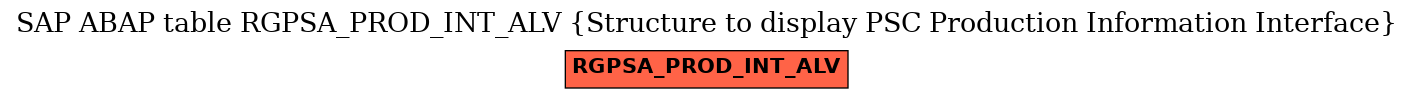 E-R Diagram for table RGPSA_PROD_INT_ALV (Structure to display PSC Production Information Interface)