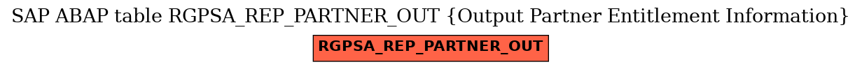 E-R Diagram for table RGPSA_REP_PARTNER_OUT (Output Partner Entitlement Information)