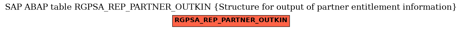 E-R Diagram for table RGPSA_REP_PARTNER_OUTKIN (Structure for output of partner entitlement information)