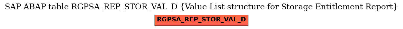 E-R Diagram for table RGPSA_REP_STOR_VAL_D (Value List structure for Storage Entitlement Report)