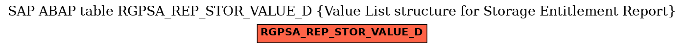 E-R Diagram for table RGPSA_REP_STOR_VALUE_D (Value List structure for Storage Entitlement Report)