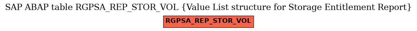 E-R Diagram for table RGPSA_REP_STOR_VOL (Value List structure for Storage Entitlement Report)