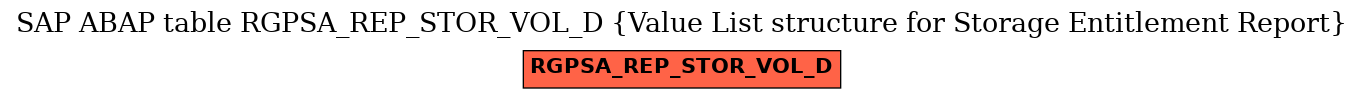 E-R Diagram for table RGPSA_REP_STOR_VOL_D (Value List structure for Storage Entitlement Report)