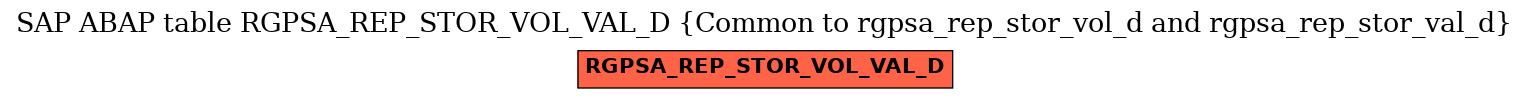 E-R Diagram for table RGPSA_REP_STOR_VOL_VAL_D (Common to rgpsa_rep_stor_vol_d and rgpsa_rep_stor_val_d)