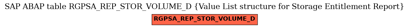 E-R Diagram for table RGPSA_REP_STOR_VOLUME_D (Value List structure for Storage Entitlement Report)