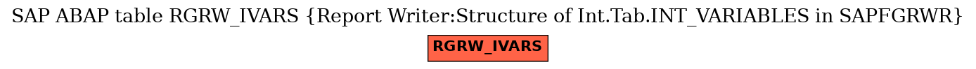 E-R Diagram for table RGRW_IVARS (Report Writer:Structure of Int.Tab.INT_VARIABLES in SAPFGRWR)