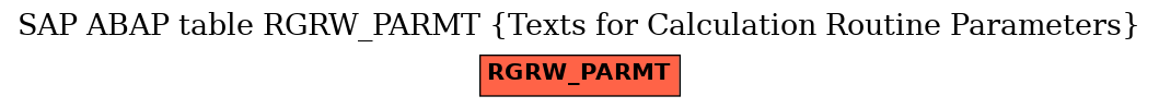 E-R Diagram for table RGRW_PARMT (Texts for Calculation Routine Parameters)