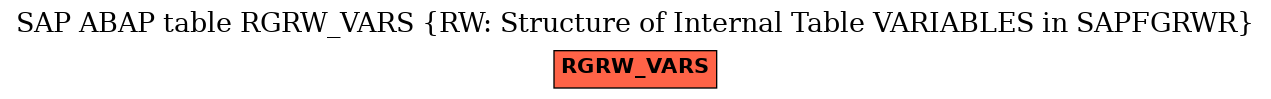 E-R Diagram for table RGRW_VARS (RW: Structure of Internal Table VARIABLES in SAPFGRWR)