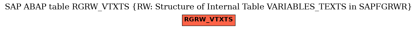 E-R Diagram for table RGRW_VTXTS (RW: Structure of Internal Table VARIABLES_TEXTS in SAPFGRWR)