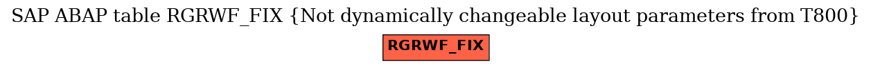 E-R Diagram for table RGRWF_FIX (Not dynamically changeable layout parameters from T800)