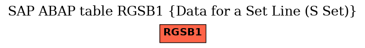 E-R Diagram for table RGSB1 (Data for a Set Line (S Set))