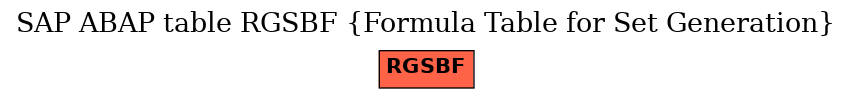 E-R Diagram for table RGSBF (Formula Table for Set Generation)