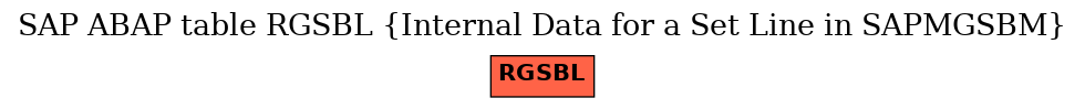 E-R Diagram for table RGSBL (Internal Data for a Set Line in SAPMGSBM)