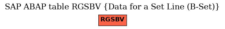 E-R Diagram for table RGSBV (Data for a Set Line (B-Set))