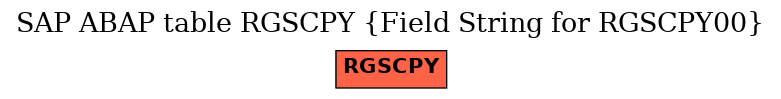 E-R Diagram for table RGSCPY (Field String for RGSCPY00)