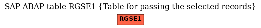 E-R Diagram for table RGSE1 (Table for passing the selected records)