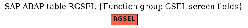E-R Diagram for table RGSEL (Function group GSEL screen fields)