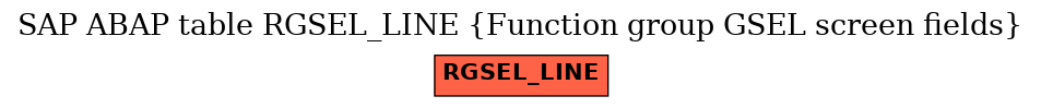 E-R Diagram for table RGSEL_LINE (Function group GSEL screen fields)