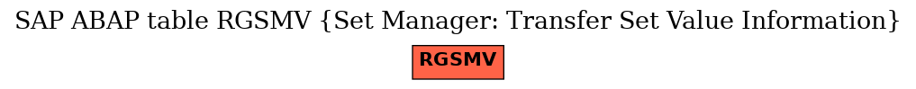 E-R Diagram for table RGSMV (Set Manager: Transfer Set Value Information)