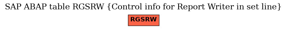 E-R Diagram for table RGSRW (Control info for Report Writer in set line)