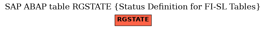 E-R Diagram for table RGSTATE (Status Definition for FI-SL Tables)