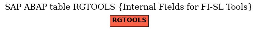 E-R Diagram for table RGTOOLS (Internal Fields for FI-SL Tools)