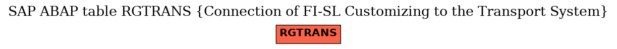 E-R Diagram for table RGTRANS (Connection of FI-SL Customizing to the Transport System)