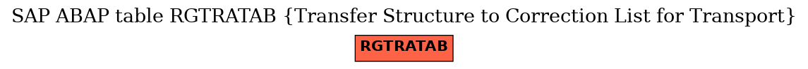 E-R Diagram for table RGTRATAB (Transfer Structure to Correction List for Transport)