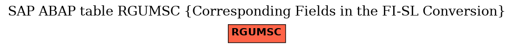 E-R Diagram for table RGUMSC (Corresponding Fields in the FI-SL Conversion)