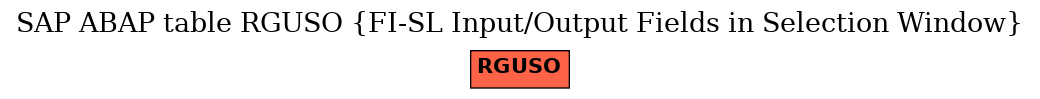 E-R Diagram for table RGUSO (FI-SL Input/Output Fields in Selection Window)