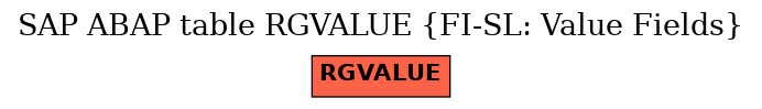 E-R Diagram for table RGVALUE (FI-SL: Value Fields)