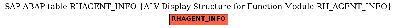 E-R Diagram for table RHAGENT_INFO (ALV Display Structure for Function Module RH_AGENT_INFO)