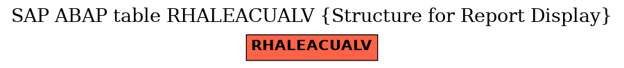 E-R Diagram for table RHALEACUALV (Structure for Report Display)