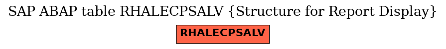 E-R Diagram for table RHALECPSALV (Structure for Report Display)