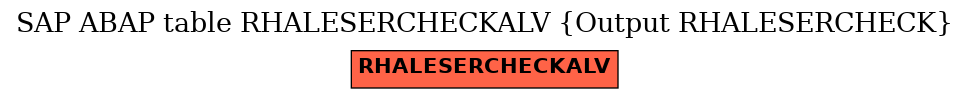 E-R Diagram for table RHALESERCHECKALV (Output RHALESERCHECK)