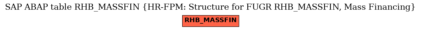 E-R Diagram for table RHB_MASSFIN (HR-FPM: Structure for FUGR RHB_MASSFIN, Mass Financing)