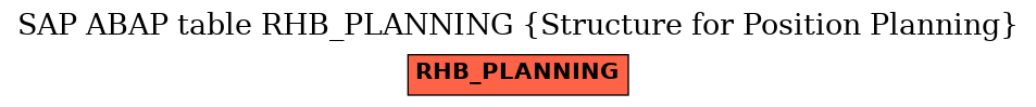 E-R Diagram for table RHB_PLANNING (Structure for Position Planning)