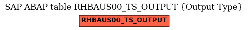 E-R Diagram for table RHBAUS00_TS_OUTPUT (Output Type)