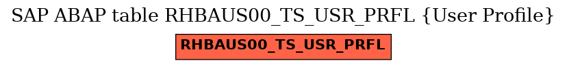 E-R Diagram for table RHBAUS00_TS_USR_PRFL (User Profile)