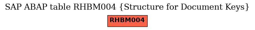 E-R Diagram for table RHBM004 (Structure for Document Keys)