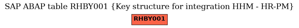 E-R Diagram for table RHBY001 (Key structure for integration HHM - HR-PM)