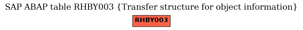E-R Diagram for table RHBY003 (Transfer structure for object information)