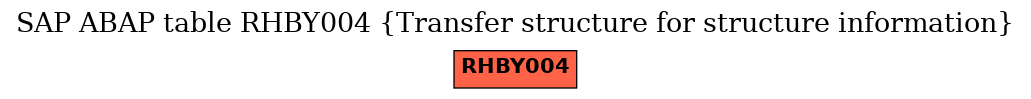 E-R Diagram for table RHBY004 (Transfer structure for structure information)