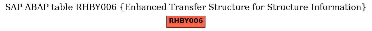 E-R Diagram for table RHBY006 (Enhanced Transfer Structure for Structure Information)