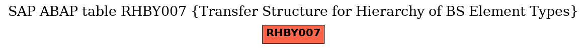 E-R Diagram for table RHBY007 (Transfer Structure for Hierarchy of BS Element Types)