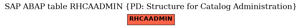 E-R Diagram for table RHCAADMIN (PD: Structure for Catalog Administration)