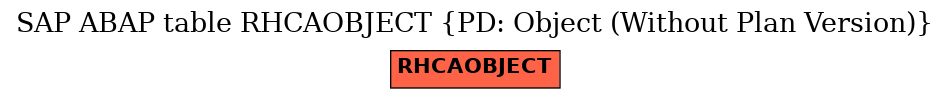 E-R Diagram for table RHCAOBJECT (PD: Object (Without Plan Version))