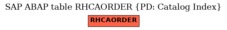 E-R Diagram for table RHCAORDER (PD: Catalog Index)