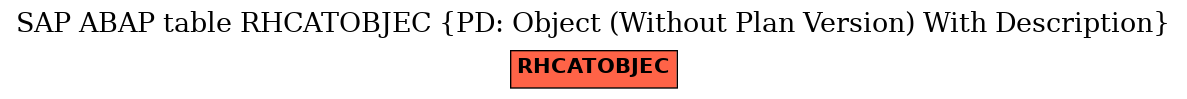E-R Diagram for table RHCATOBJEC (PD: Object (Without Plan Version) With Description)